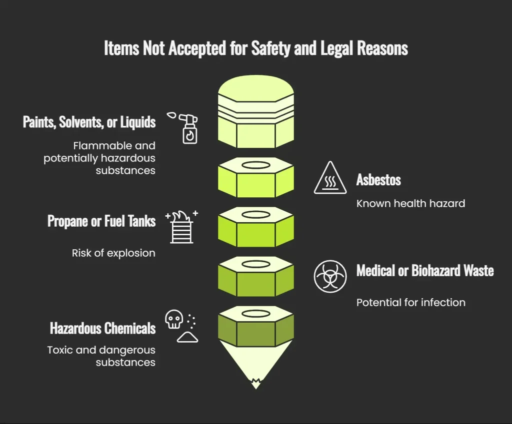 Items We Can’t Take - visual selection