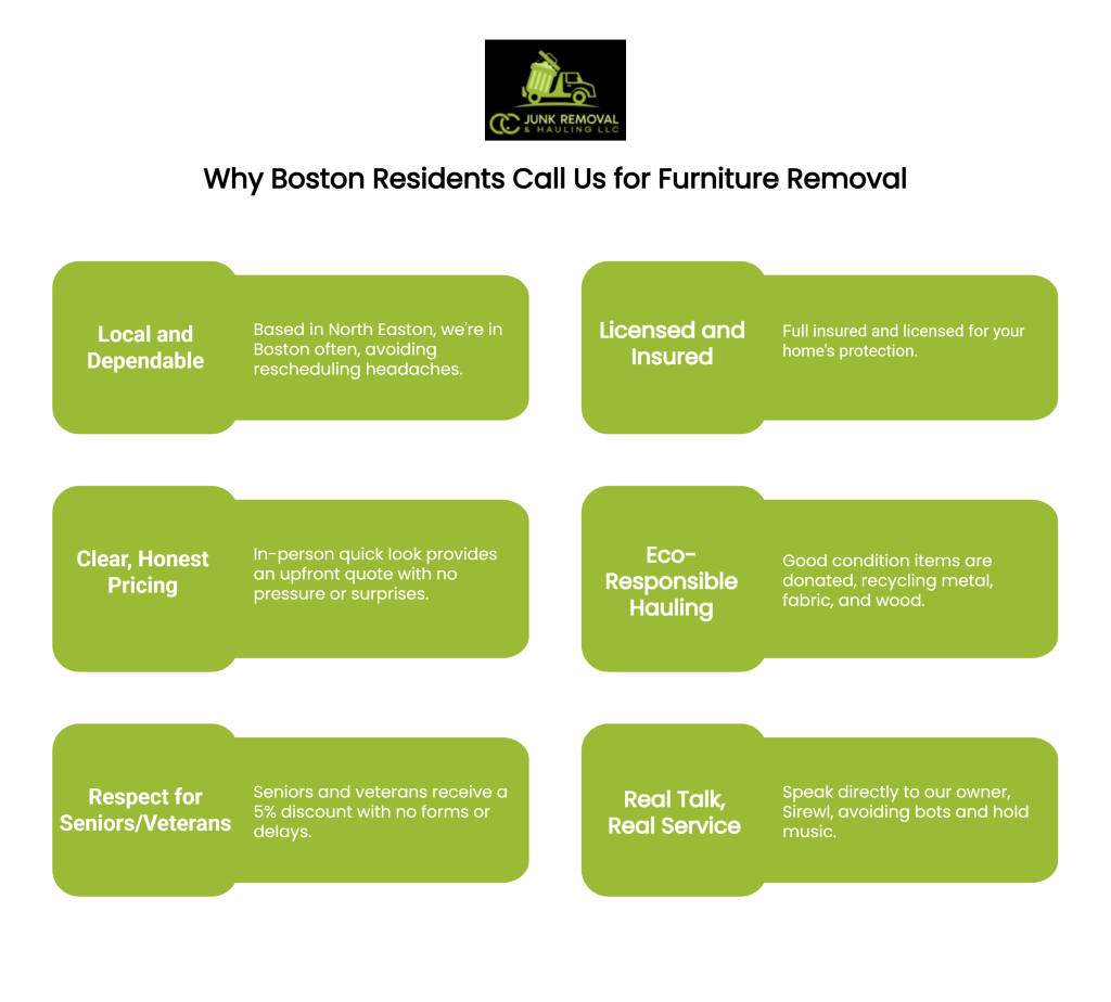 infographics furniture removal